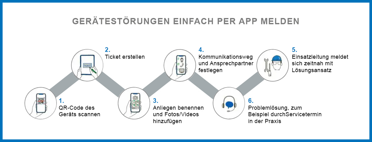 Henry Schein | SERVICEFIRST App Anleitung