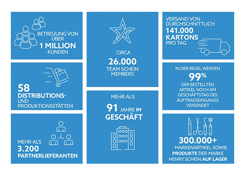 Henry Schein MED | Unsere Mission