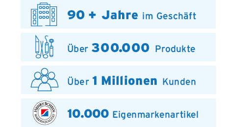 VET - das Henry Schein Portal für Veterinäre