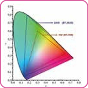 Henry Schein MED | Ultrabreiter Farbraum für naturgetreue Farben